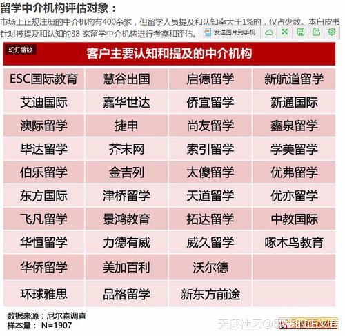 留学中介机构排名，留学中介机构排名前十
