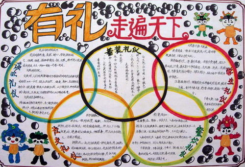 八礼四仪手抄报画