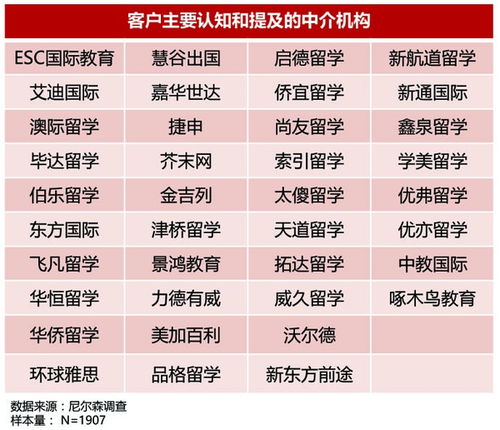 留学中介机构排名前十