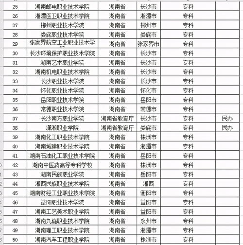 湖南专科学校排名2022最新排名