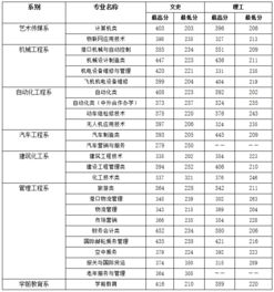 唐山学院学前教育专接本录取分数线
