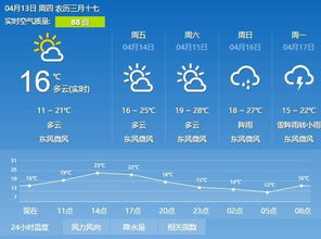金华未来15天天气预报
