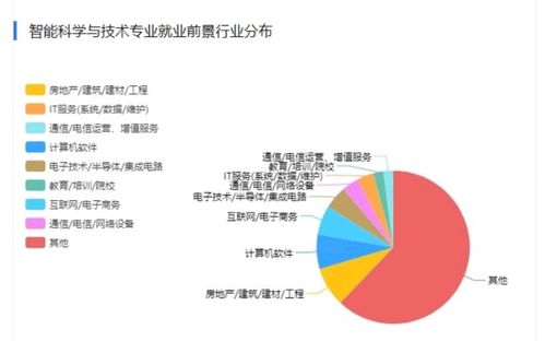 计算机科学与技术就业前景，计算机科学与技术就业前景和薪水
