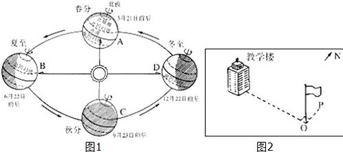 地球绕太阳公转一周的时间是多少?