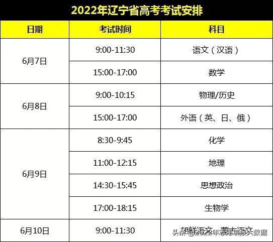 辽宁高考时间，辽宁高考时间安排科目