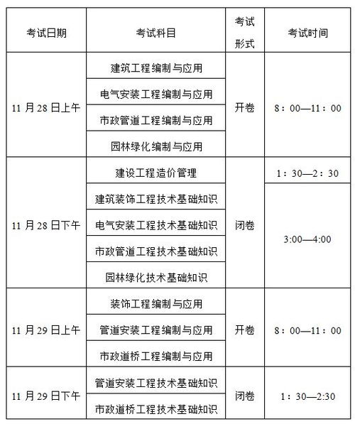 预算员的证书考什么?