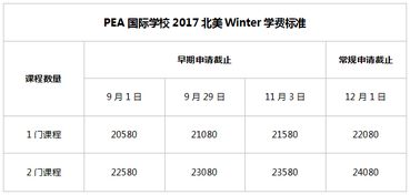 雪城大学可比中国的哪些大学