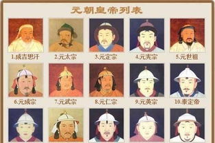 元朝皇帝顺序列表
