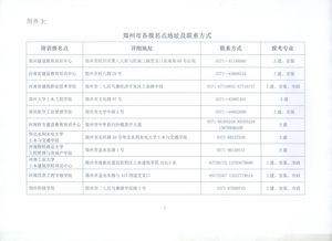 请问预算员分哪几种岗位?考试具体考哪些科目?