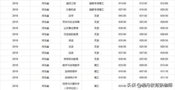 河北工业大学23年分数线