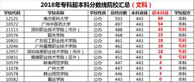 深职院分数线