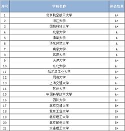 软件工程专业排名