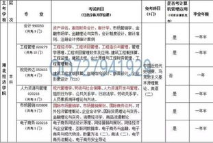 工程管理考研有哪些方向可以选择?