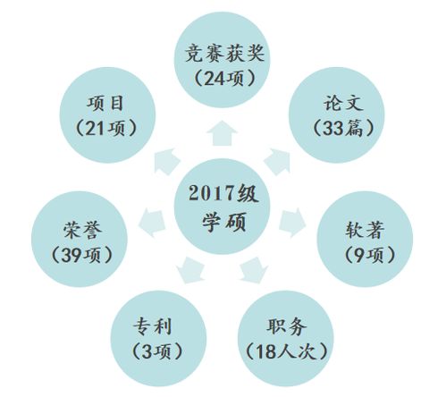 计算机科学与技术专业就业前景如何?