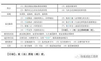 消防安全重点单位界定标准