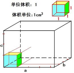 长方形的体积怎么算