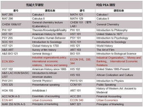雪城大学国内承认吗