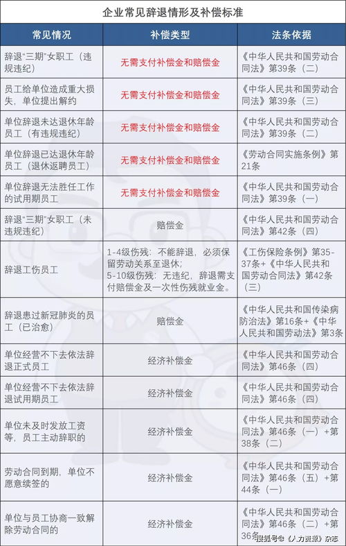 代通知金的法律规定