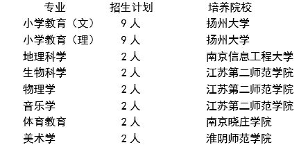 大学转专业培养层次怎么填