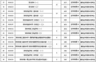 2017年深圳中考深户与非深户录取分数线有什么区别