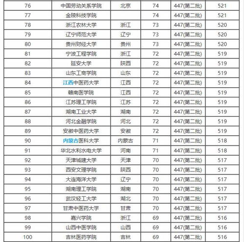 江苏二本的文科大学有哪些