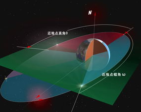 卫星是什么意思?