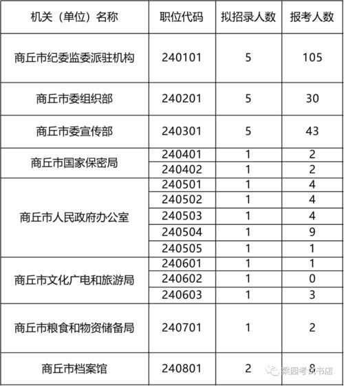 商丘人事考试，商丘市人才考试网