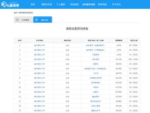 天津高考560分是什么水平的