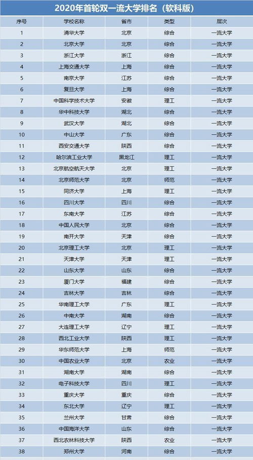江苏省211大学排名一览表