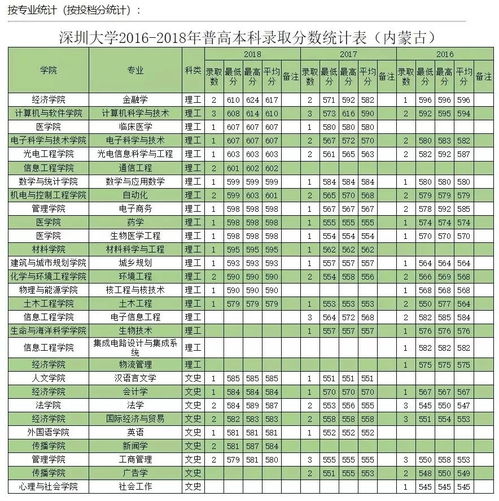 春季高考深圳技术学院录取分数线