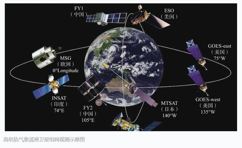 卫星的意思是什么