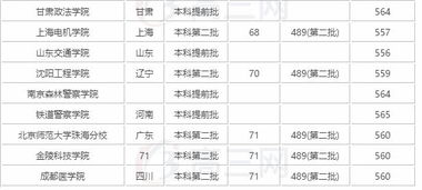 高考560分是什么水平，浙江高考560分是什么水平