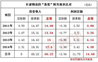 会计事务所工作总结报告怎么写