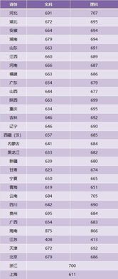 北大录取分数线，北大录取分数线2022