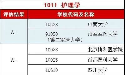 女生工作前景好的专业