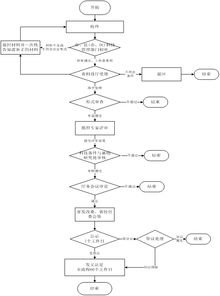 会计师事务所工作心得感想的作文