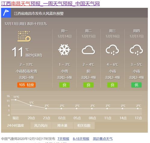 cloudy英文