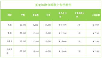 俄国留学费用一年多少