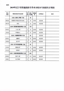 辽宁专升本考试时间，辽宁专升本考试时间2023