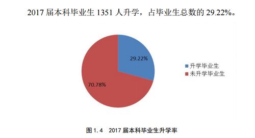林业技术的就业前景如何???