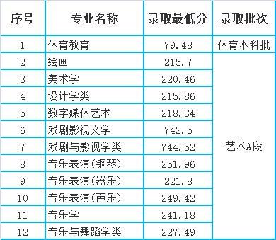 重庆师范大学汉硕分数线