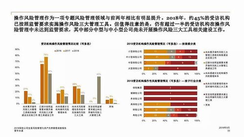 营运资金管理原则是什么