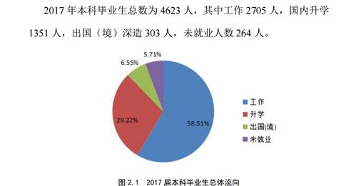 林业技术专业就业前景，林业技术专业就业前景与工资待遇