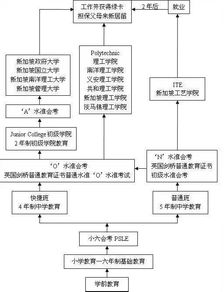 如何申请去新加坡留学