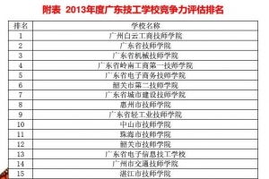 广州技校排名前十