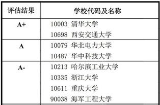电气工程学科评估，电气工程学科评估第四轮