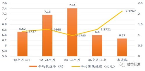 什么是房地产信托?其经济实质是什么?