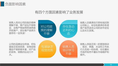 营销活动总结