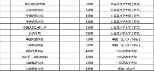 北京都有哪些大学排名一览表
