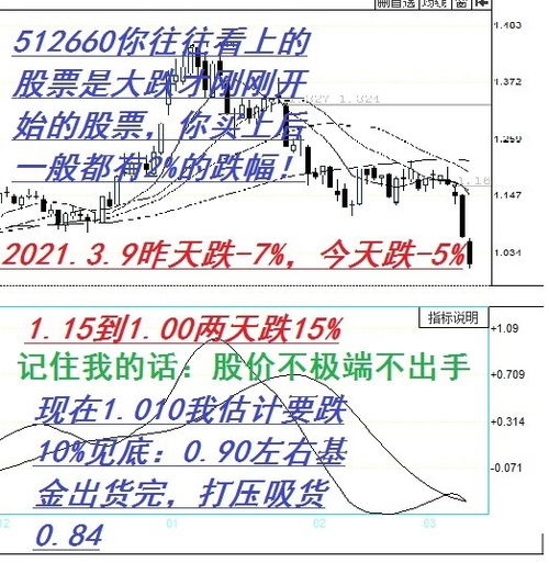 周而复始'的拼音